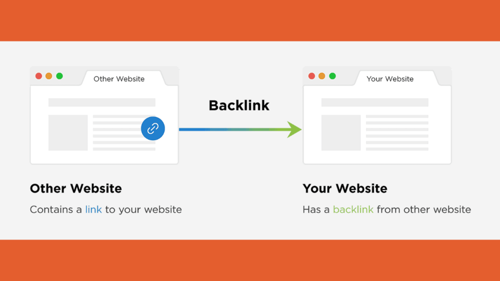 Illustration explaining external links, highlighting their role in connecting a website to other domains for building authority and credibility.