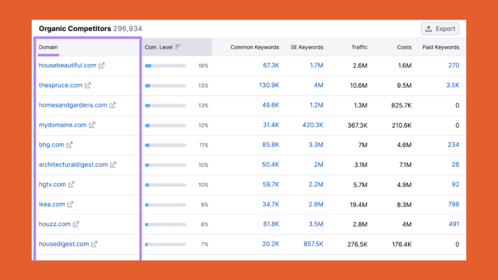 Screenshot of a competitive analysis dashboard displaying metrics like traffic, keyword performance, and backlink comparisons.