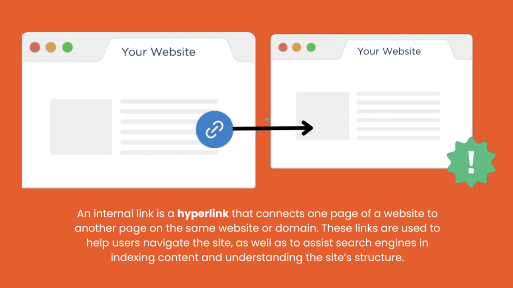 Illustration explaining internal links, showing how they connect pages within the same website to improve navigation and SEO.