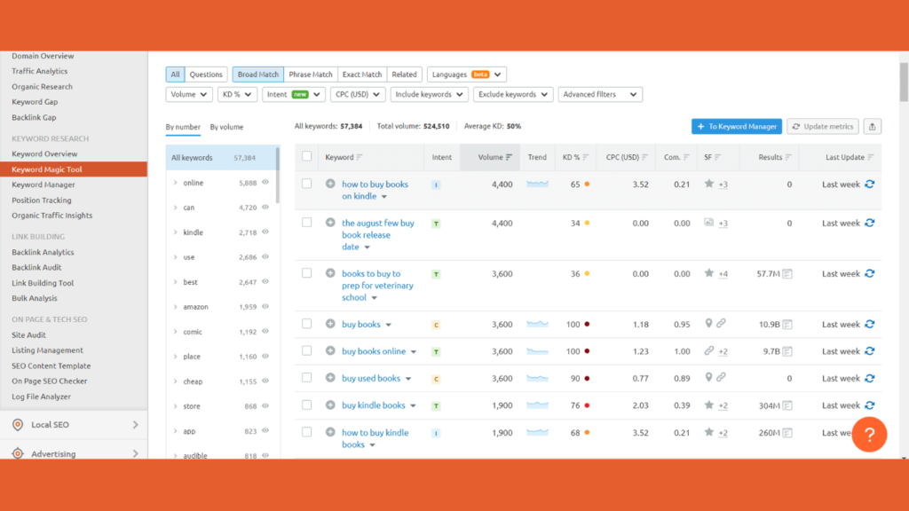 A screenshot of the Keyword Magic Tool displaying a list of keywords related to buying books, including search volume, keyword difficulty, and trends.